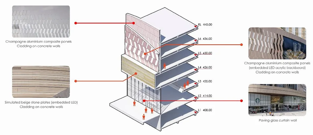 BIM Architecture | Hong Kong Land Chongqing Halo The Ring Shopping Park - PHA Paiang International Architectural Design