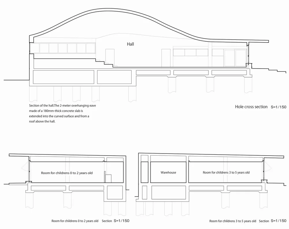 BIM architecture | Squeeze a cream for children to go to school! /RFA+CFA