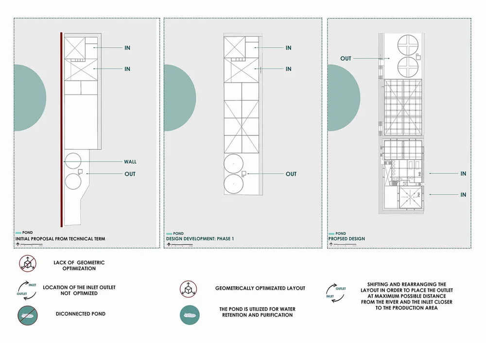 BIM Architecture | Reefat Sewage Treatment Plant Renovation/SILT