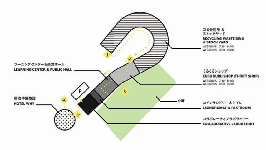 BIM architecture | Why?  Let us ask！ Zero Waste Center/Hiroshi Nakamura&  NAP