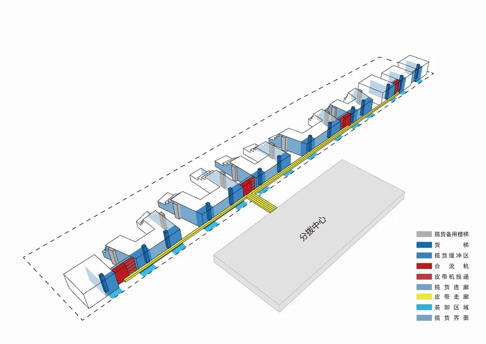 BIM Architecture | China's First Professional E-commerce Industrial Park: Cainiao Jinyi E-commerce Industrial Park/Zhubo Design · Beijing Company