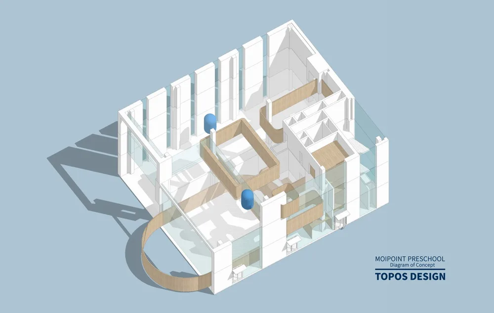 BIM Architecture | A Well Tempered Kindergarten Space: Moy Education Center/TOPOS DESIGN