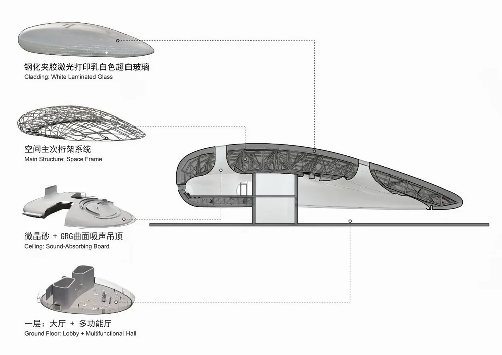 BIM Architecture | MAD New Works _ Anaya "Cloud Center" Solution Design/MAD Architecture Firm