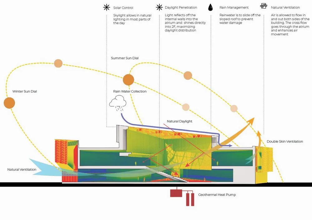 BIM Architecture | The Crystal of Light for Future Smart Cities - Vanke Intelligent Future City/Hong Kong Huichuang International