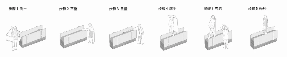 BIM Architecture | Yong'an Poverty Alleviation Rural Public Space Creation/Tongji University Architectural Design and Research Institute