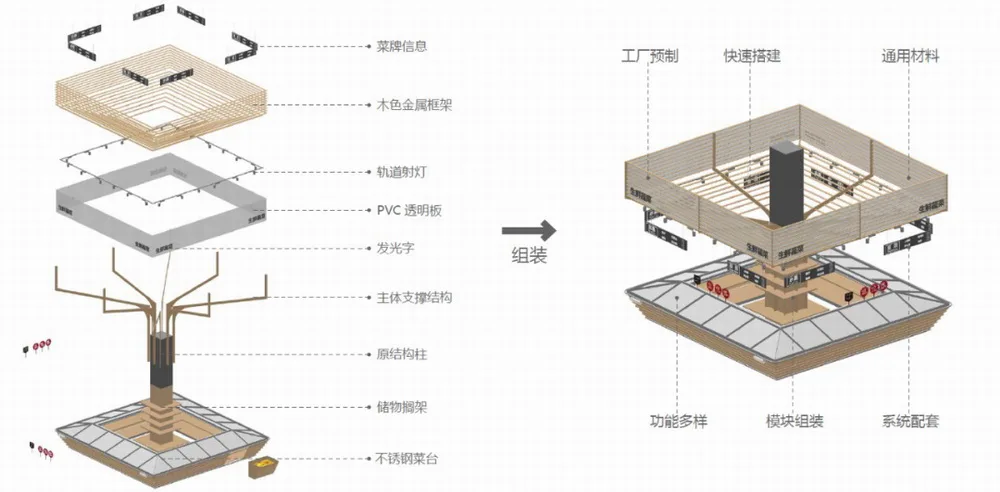 BIM Architecture | Colorful, Poetic Everyday: Renovation of Guangzhou Dongshan Meat and Vegetable Market/Aosilently Studio