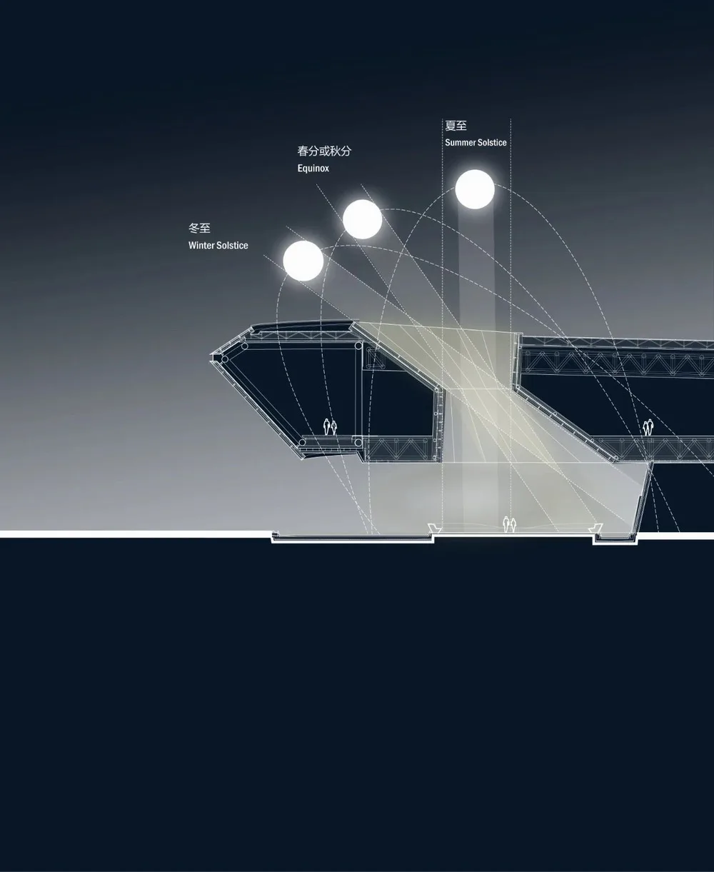 Section diagram