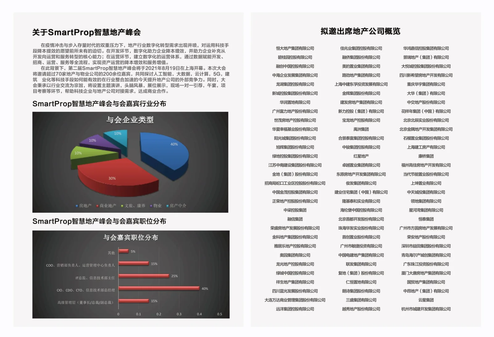 The 2nd Smartprop Smart Real Estate Summit will be held in Shanghai on August 19, 2021