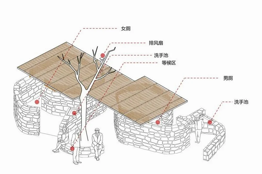 BIM architecture | Opinion interview | How to have a dignified toilet in rural China?
