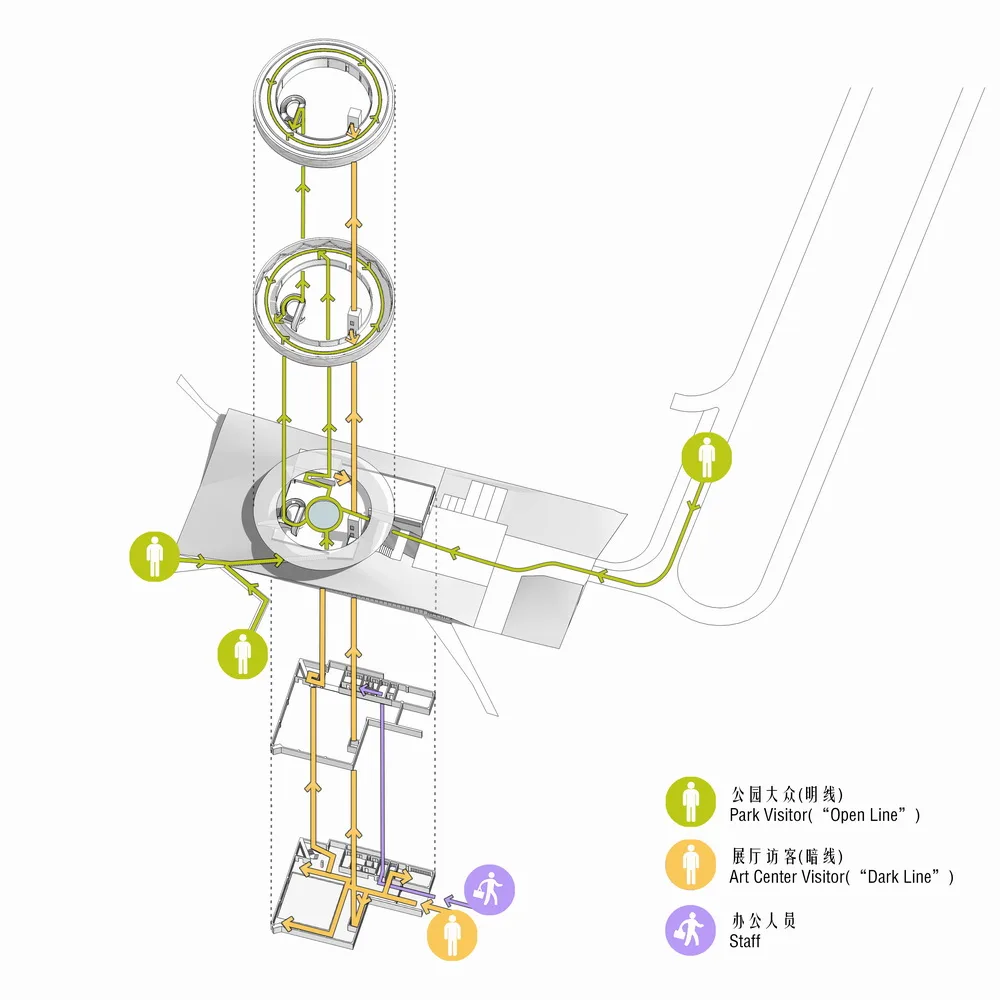 BIM Architecture | Longhu Public Art Center/STUDIO A in Zhengdong New District+