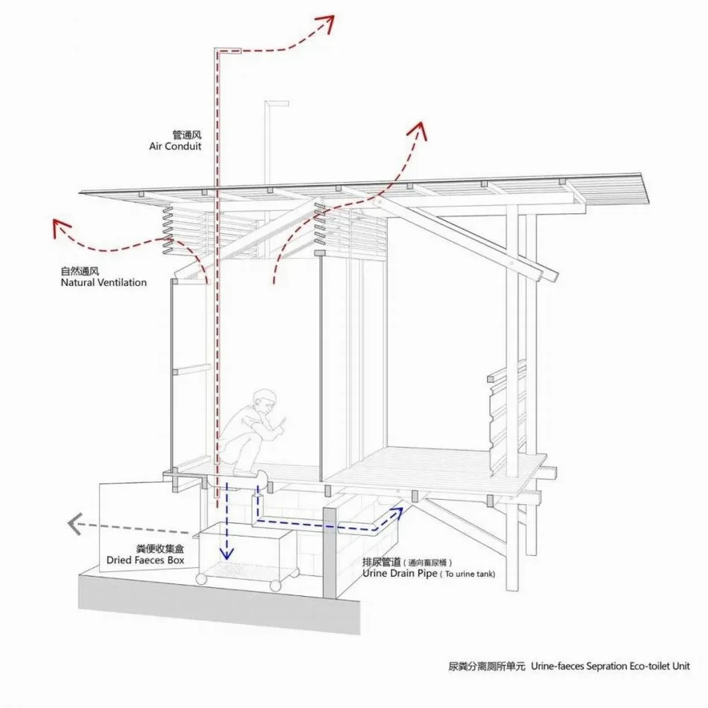 BIM architecture | Opinion interview | How to have a dignified toilet in rural China?