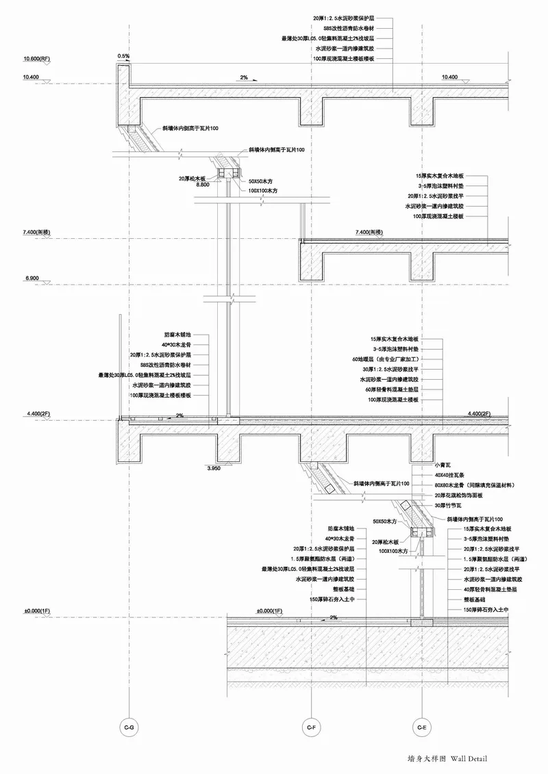 BIM Architecture | Shanjianfang/Lai Architecture Design Studio