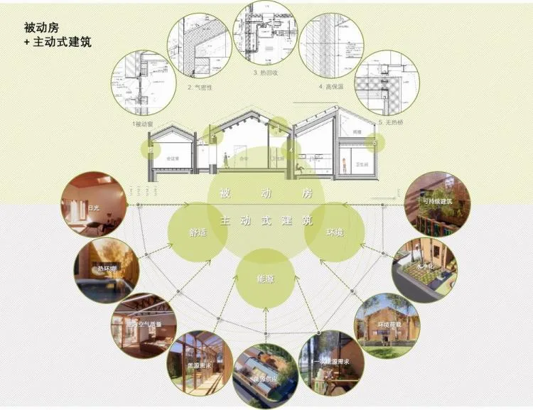 BIM Architecture | Tianyou · Zero House - Practice and Revitalization of Near Zero Energy Rural Residential Buildings/Tianyou Design