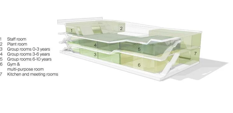 BIM Architecture | Henninger Community Kindergarten/Meixner Schlüter Wendt