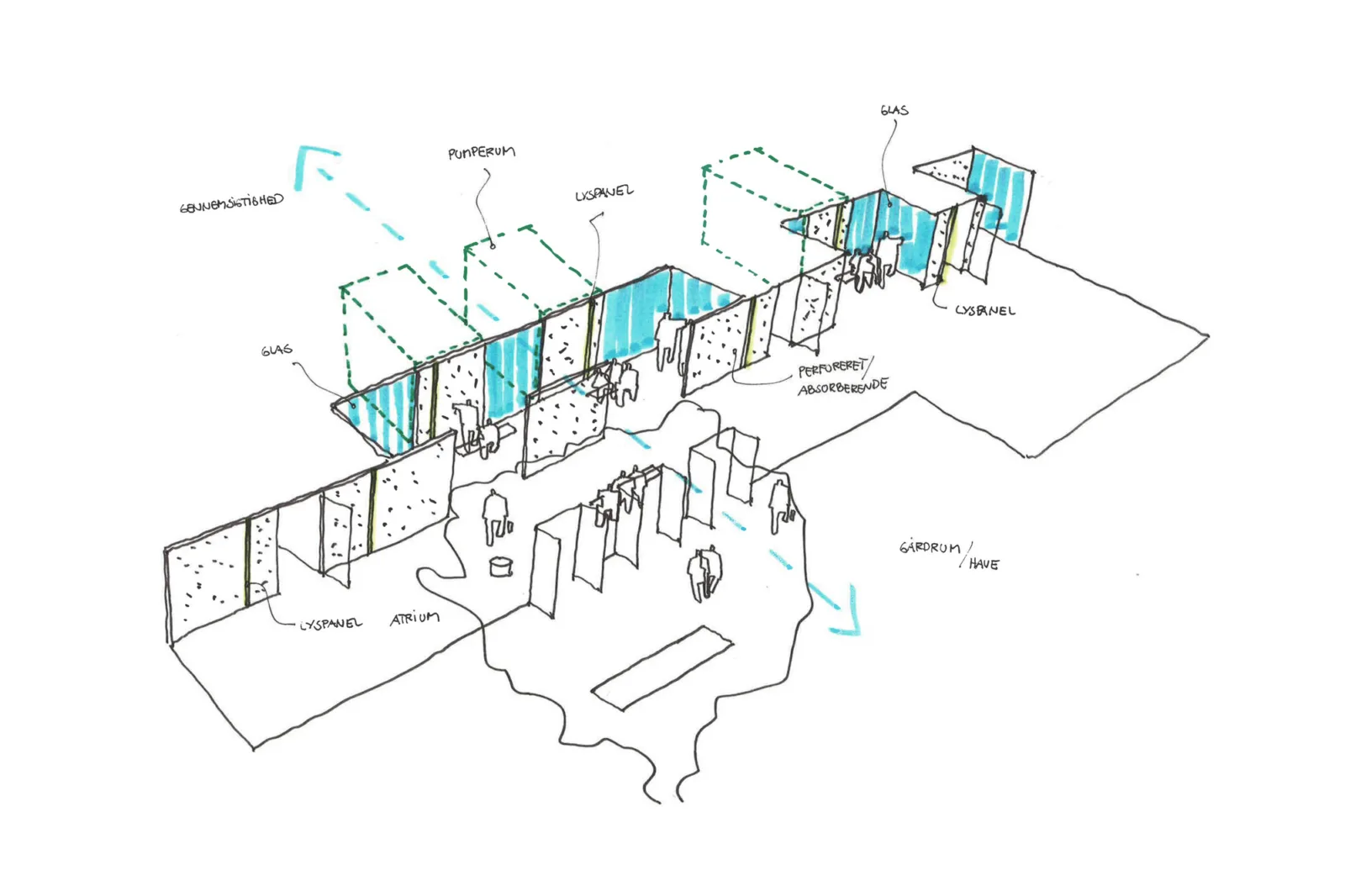 BIM Architecture | Bioengineering Research Laboratory Building at Technical University of Denmark/Mikkelsen Architects