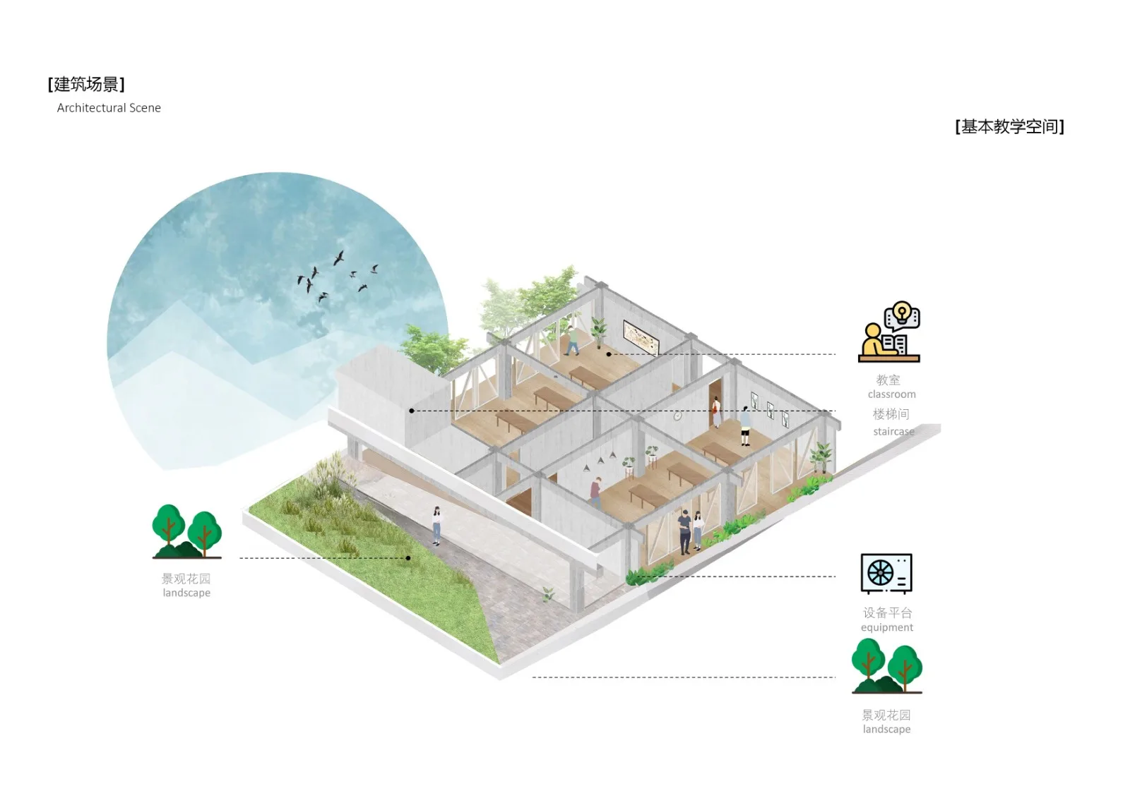 BIM Architecture | Forest Park+, Shared Vertical Campus | Chongqing Baixi Campus Nine Year Integrated School Plan/China Machinery United Engineering Co., Ltd
