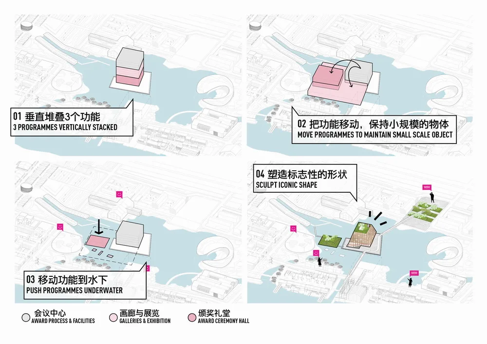 Concept Generation for the Award Venue