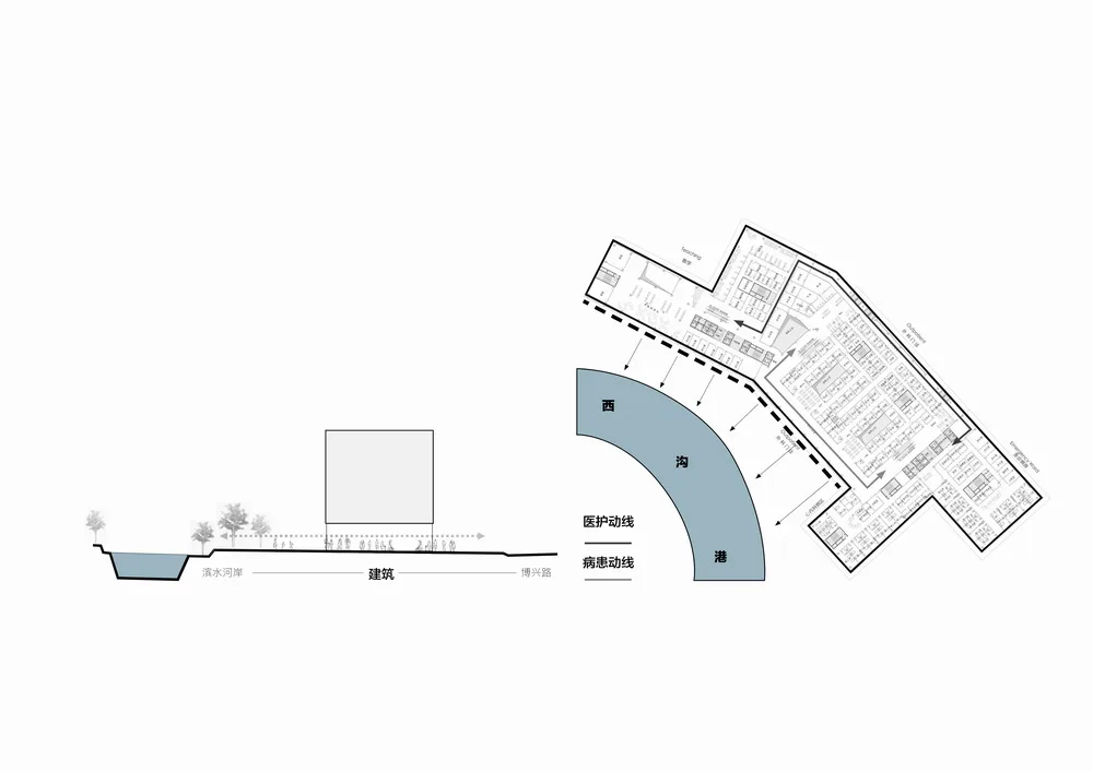 BIM Architecture | Healthy Living Room between City and Riverbank - Shanghai East Regional Medical Center/EMANARC Swiss Ruimeng Design