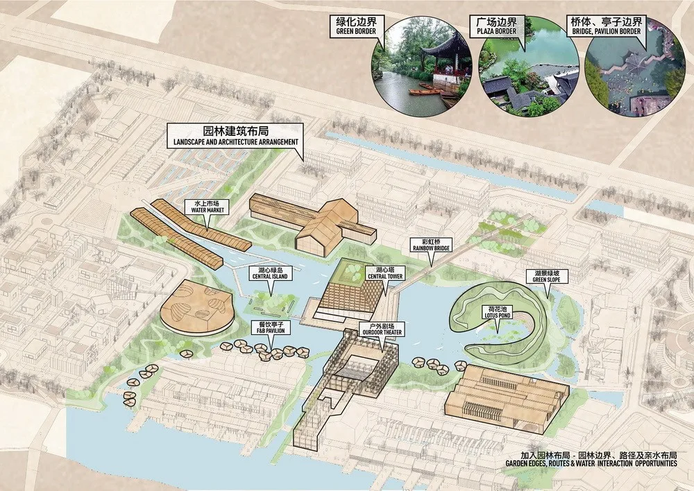 Landscape Layout of Central Buildings
