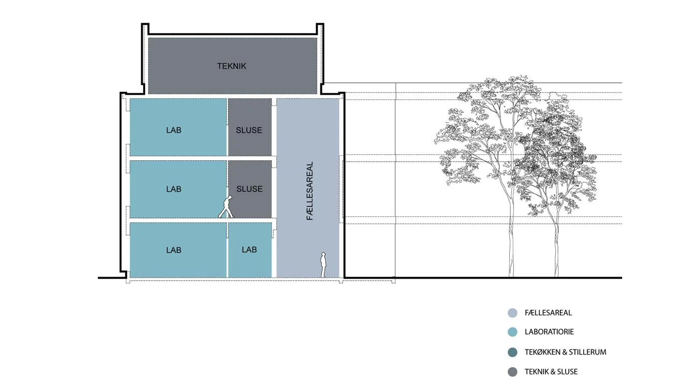 BIM Architecture | Bioengineering Research Laboratory Building at Technical University of Denmark/Mikkelsen Architects