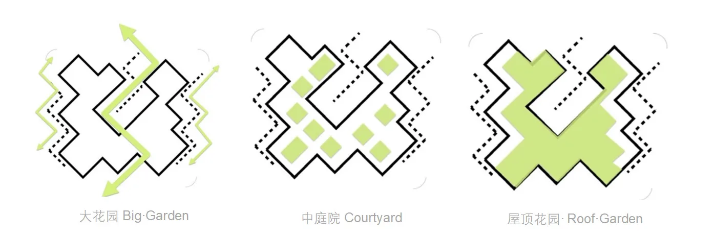 BIM Architecture | Swiss Rui Meng Meets Suzhou Garden - Suzhou Dushu Lake Hospital/LemanaRC Swiss Rui Meng Design