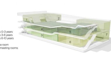 BIM Architecture Showcase: Henninger Community Kindergarten by Meixner Schlüter Wendt-BIM WORLD
