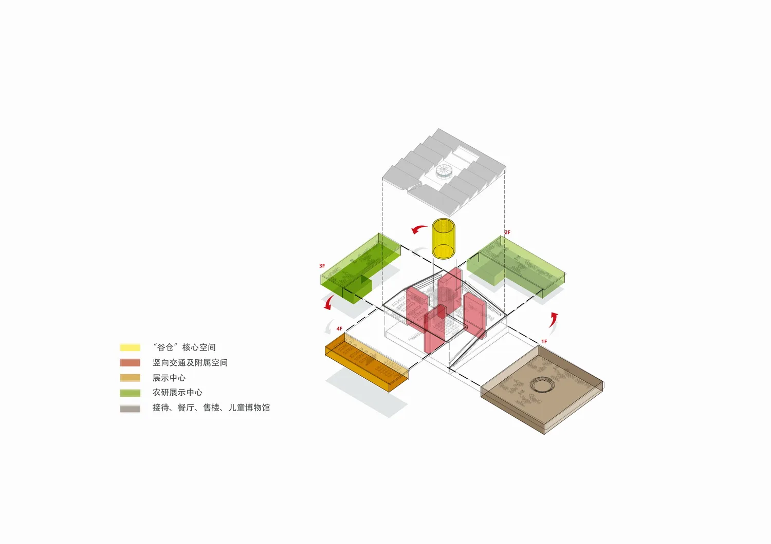 BIM Architecture | Rural Ideal of "Square Warehouse and Round Grain", Haimen Yungu Agricultural Exhibition Hall/ad