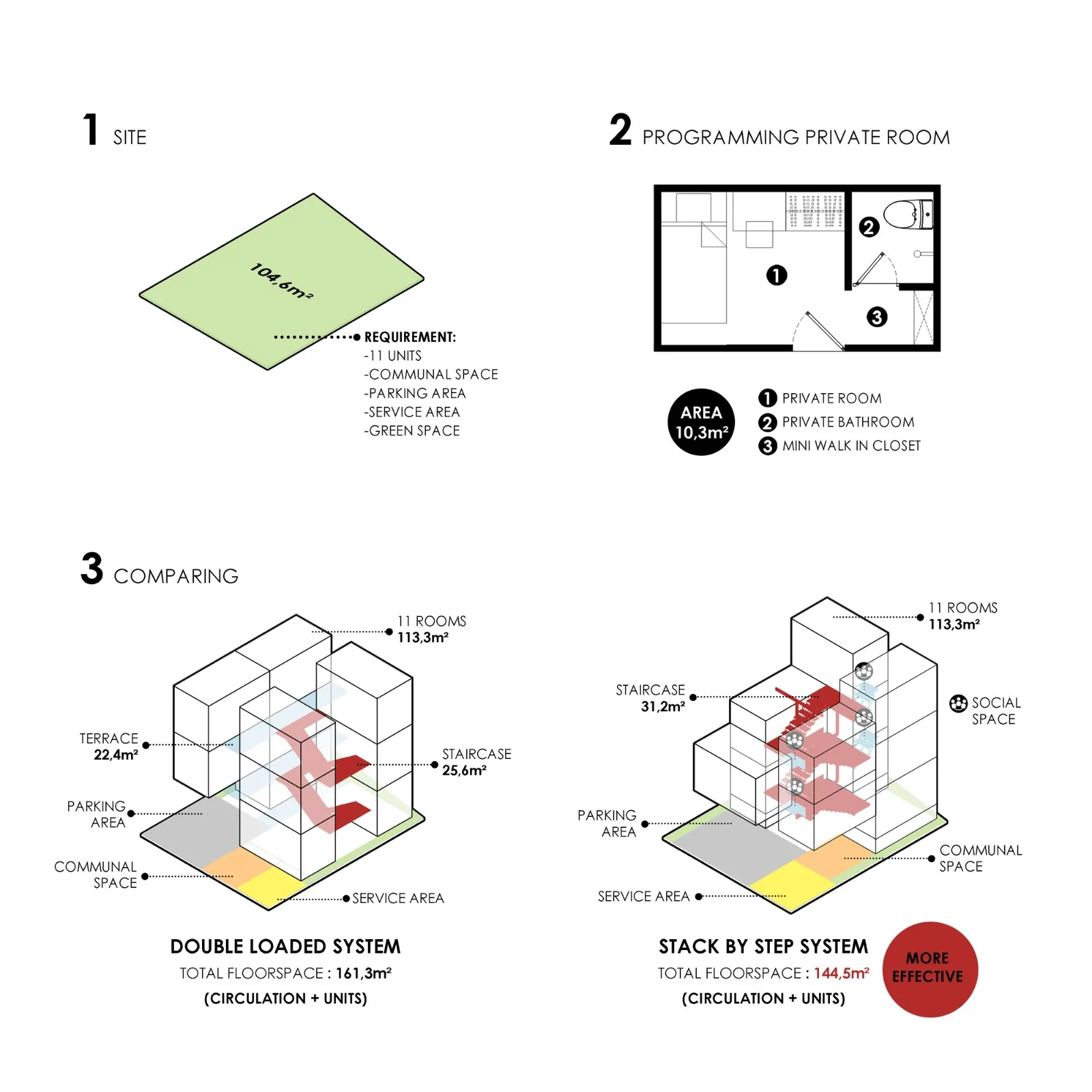 BIM Architecture | 'Gradually Stacking' Red Zone Boarding Apartments/Ismail Solehudin Architecture