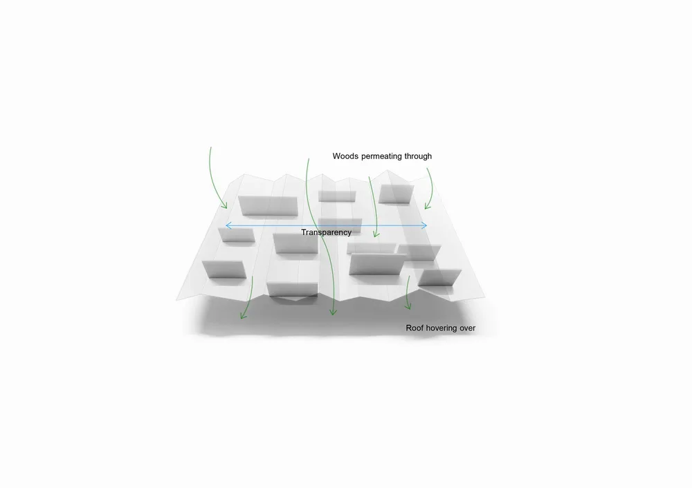 BIM Architecture | Lin Zhong Dental Clinic/Takashige Yamashita Office