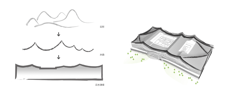 BIM Architecture | Changsha International Convention Center - Bai Tao Lansen collaborates with Academician He Jingtang's team to create a new business card for the city/Bai Tao Lansen