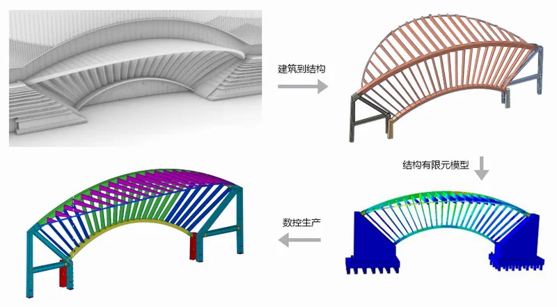 BIM Architecture | Changsha International Convention Center - Bai Tao Lansen collaborates with Academician He Jingtang's team to create a new business card for the city/Bai Tao Lansen
