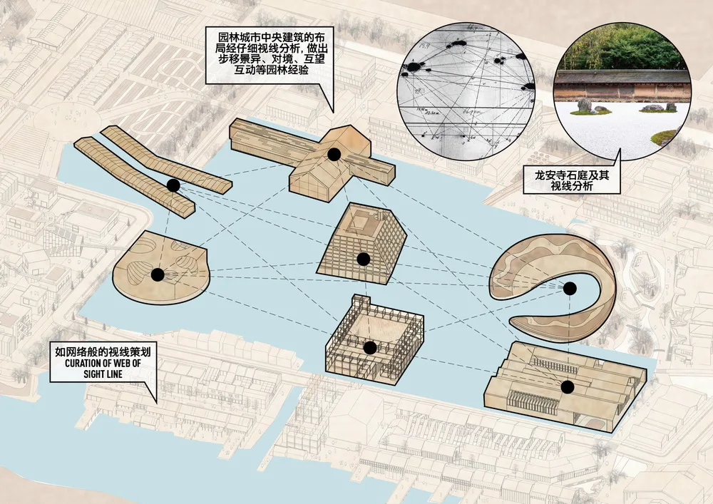 Central Building Layout Considerations
