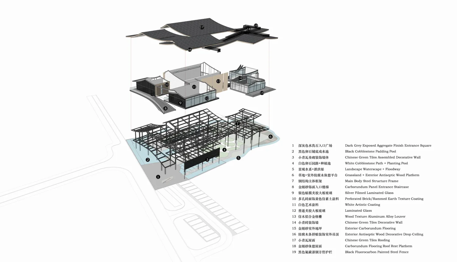 BIM Architecture | The Best Grain and Oil in the Fields - A Courtyard on the Farmland, a Paradise in the Village/Xiaoyin Architecture Firm
