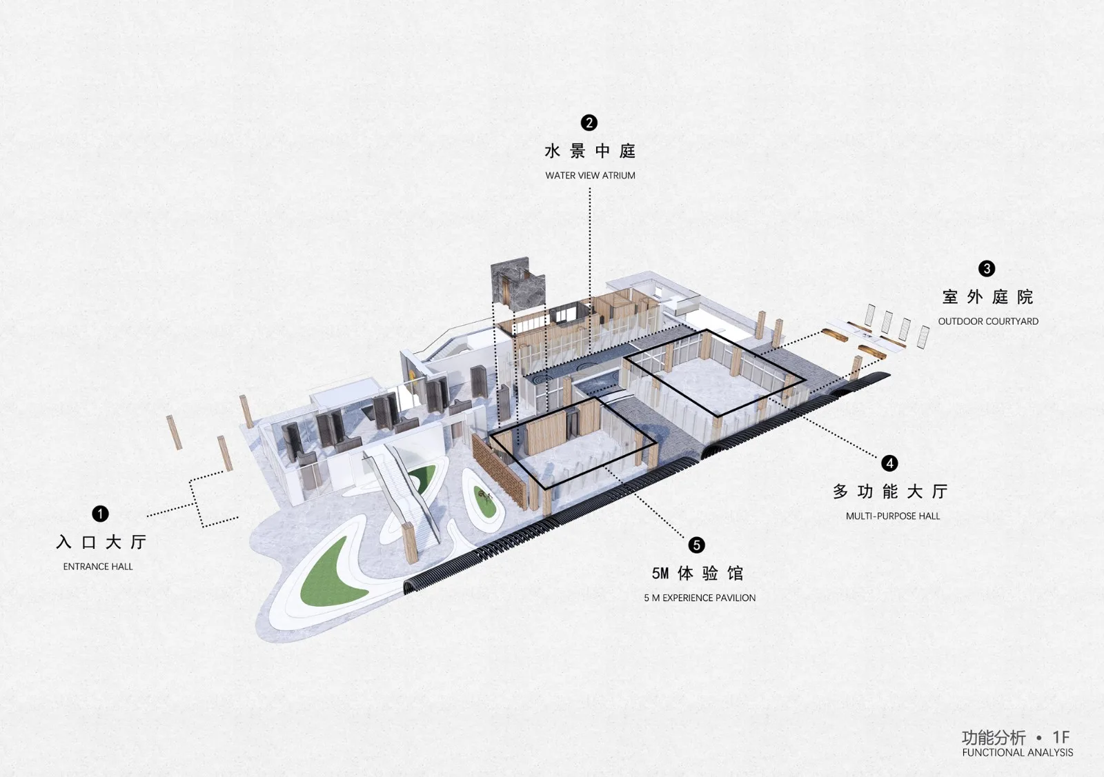 BIM Architecture | Midea Yuzhou Dahe Art Museum/PTA Shanghai Botao