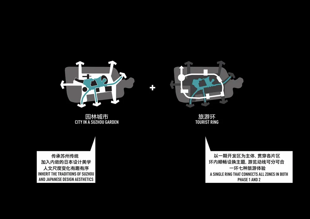 Two Core Concepts