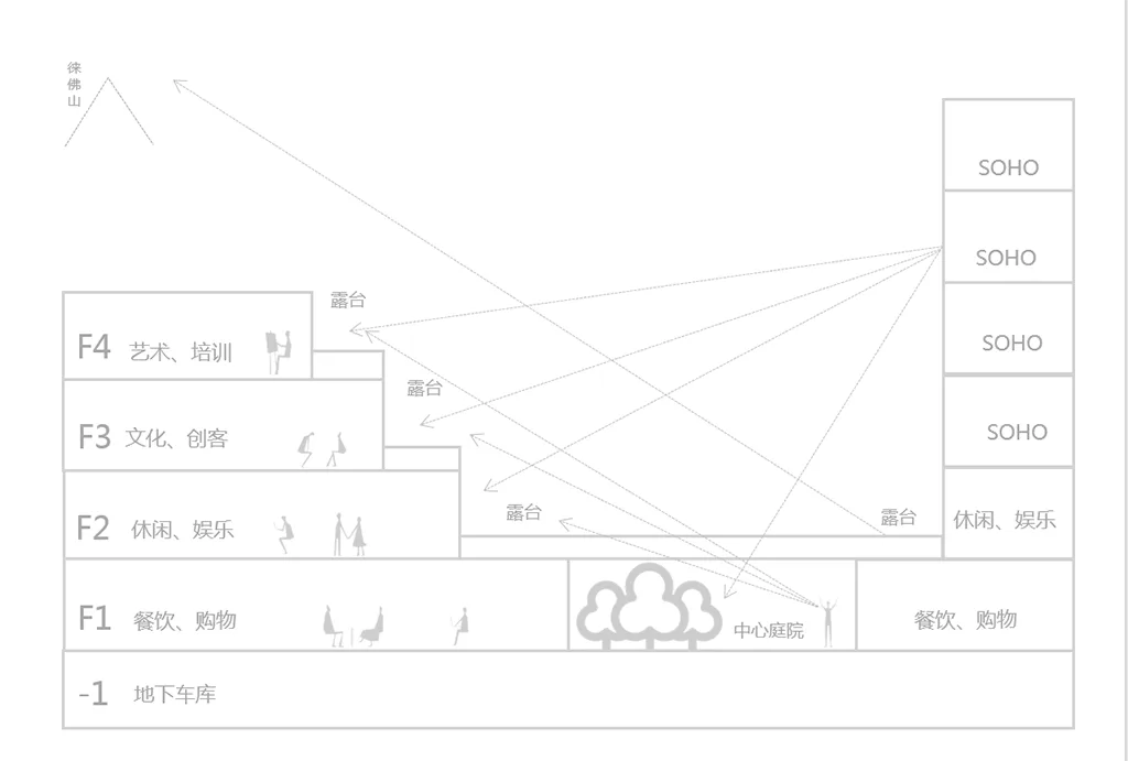 BIM Architecture | Living Container in Innovation Valley/Beijing Longyuan Kejian Architectural Design Co., Ltd