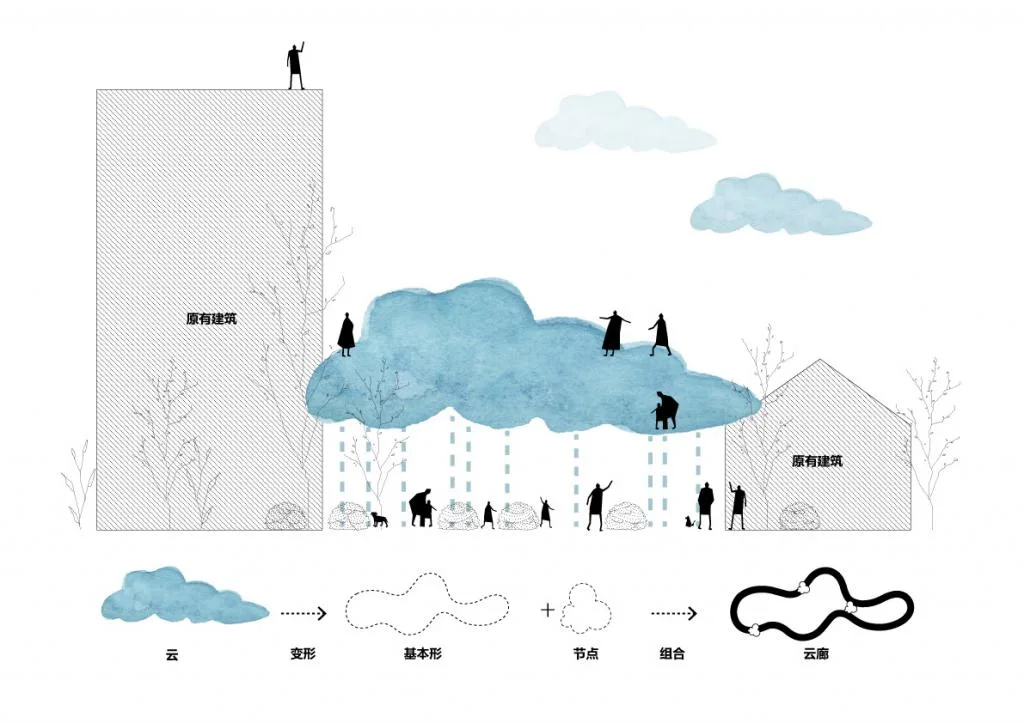BIM Architecture | Innovative Old Renovation Strategy: Jiangnan Embroidery Factory/Mi Zhang Building