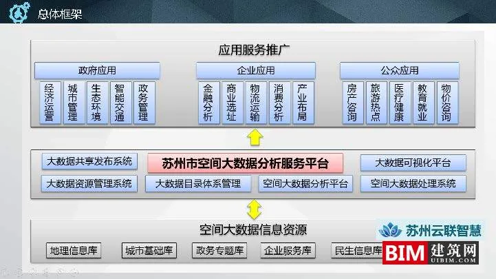 Suzhou Spatial Big Data Platform and Application Practice.ddf, Smart City Report Technical Document.ddf