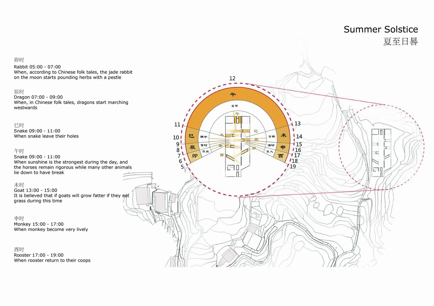 BIM Architecture | Jingning Huiming Tea Workshop/DnA_Design and Architecture