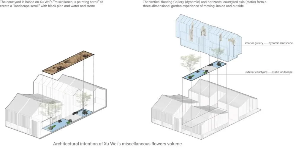 BIM Architecture | Xu Wei Art Museum+Qingteng Square/Zhejiang University Architectural Design and Research Institute ACRC