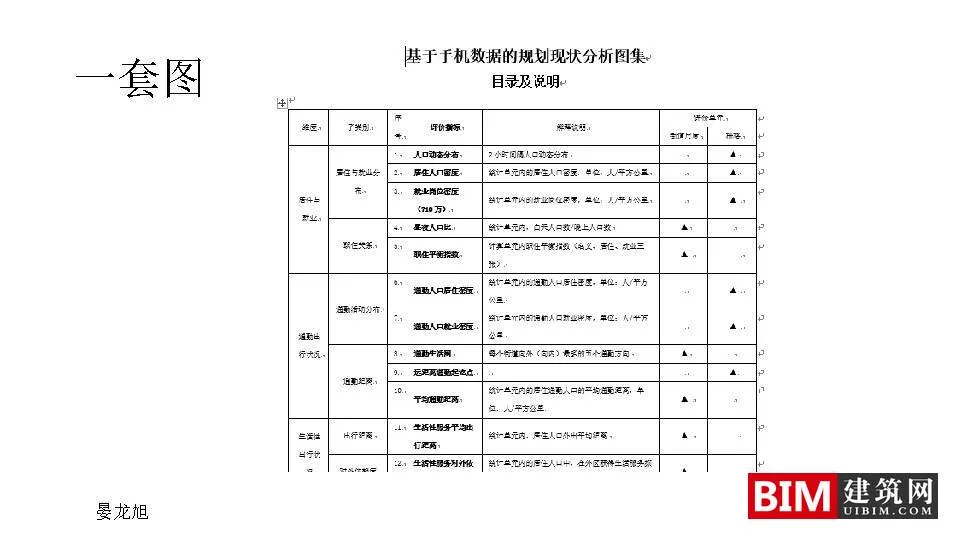 Application of Mobile Signaling Data in Urban Planning: Framework and Case Study. PDF, Technical Document Download for Urban Planning Smart City Report