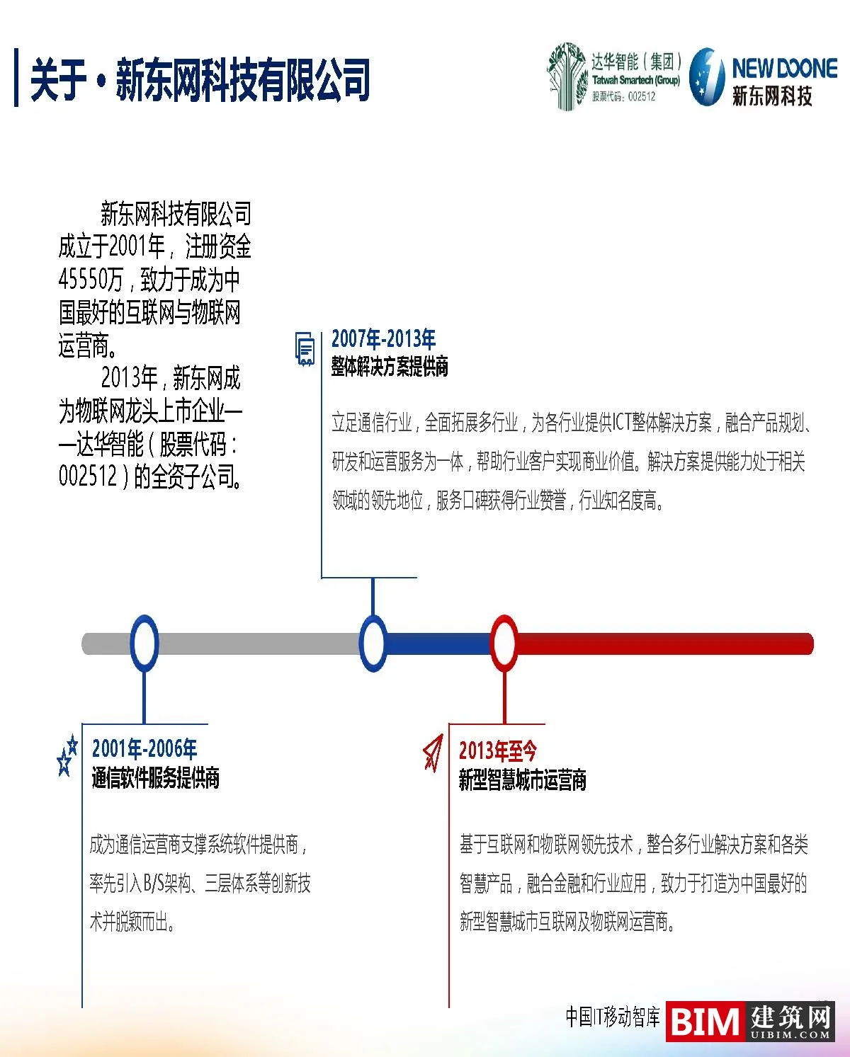 Big data innovation in smart cities. PDF, report BIM technology file download