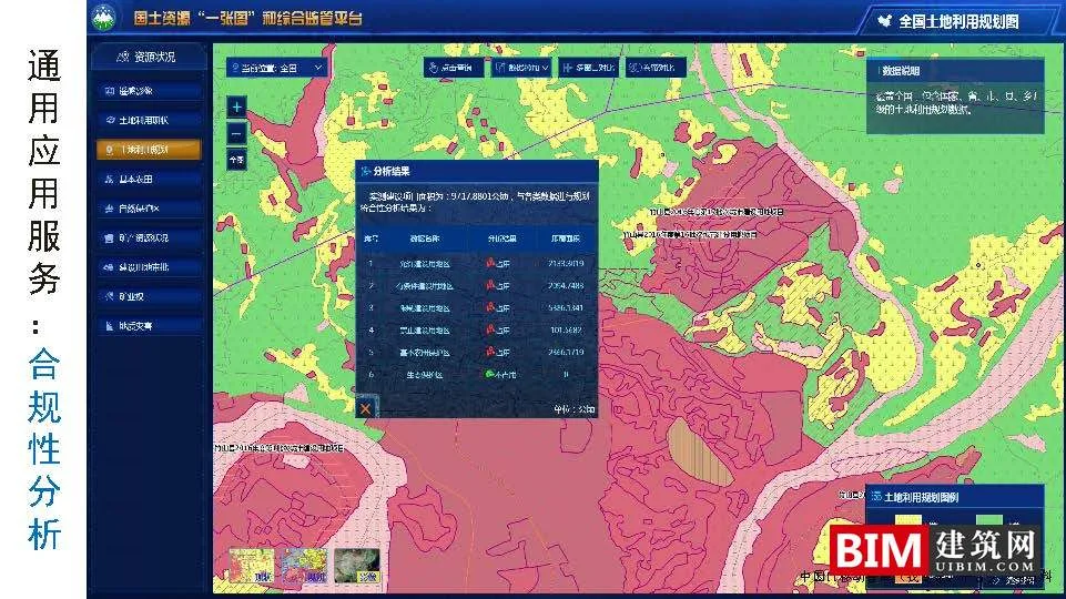 Construction of National Spatial Basic Information Platform, One Map Planning, GIS+BIM Smart City Report Technical Document Download