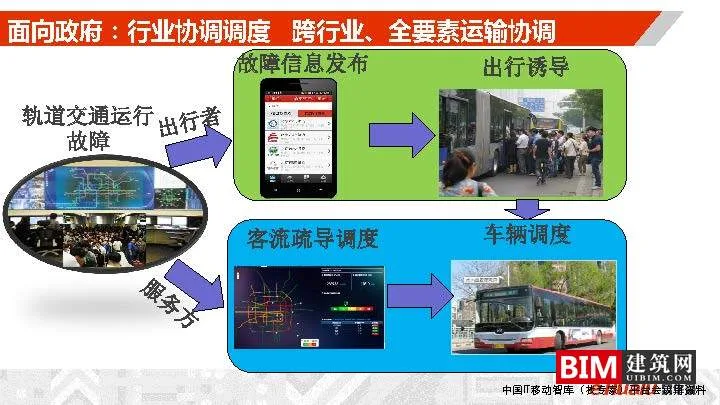 Construction and Operation of Urban Comprehensive Transportation Data Lake. PDF, Report on Smart City Technology Document Download