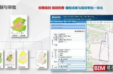 Development and Implementation of the 