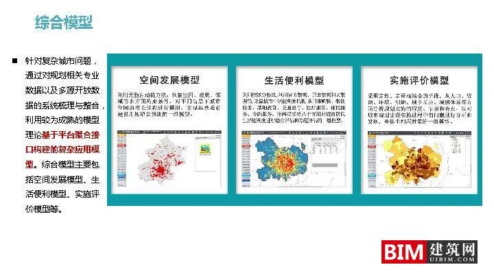 Construction and Application of Urban and Rural Planning Decision Support Platform. PDF, Report on Smart City Technology Document Download