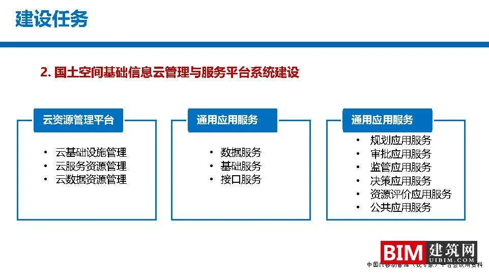 Construction of National Spatial Basic Information Platform, One Map Planning, GIS+BIM Smart City Report Technical Document Download