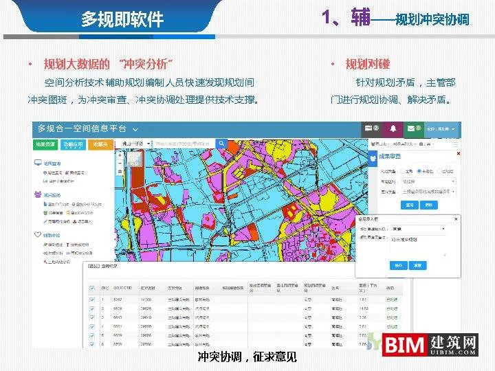 From multi regulation integration to regulatory integration. pdf, report smart city technology document download