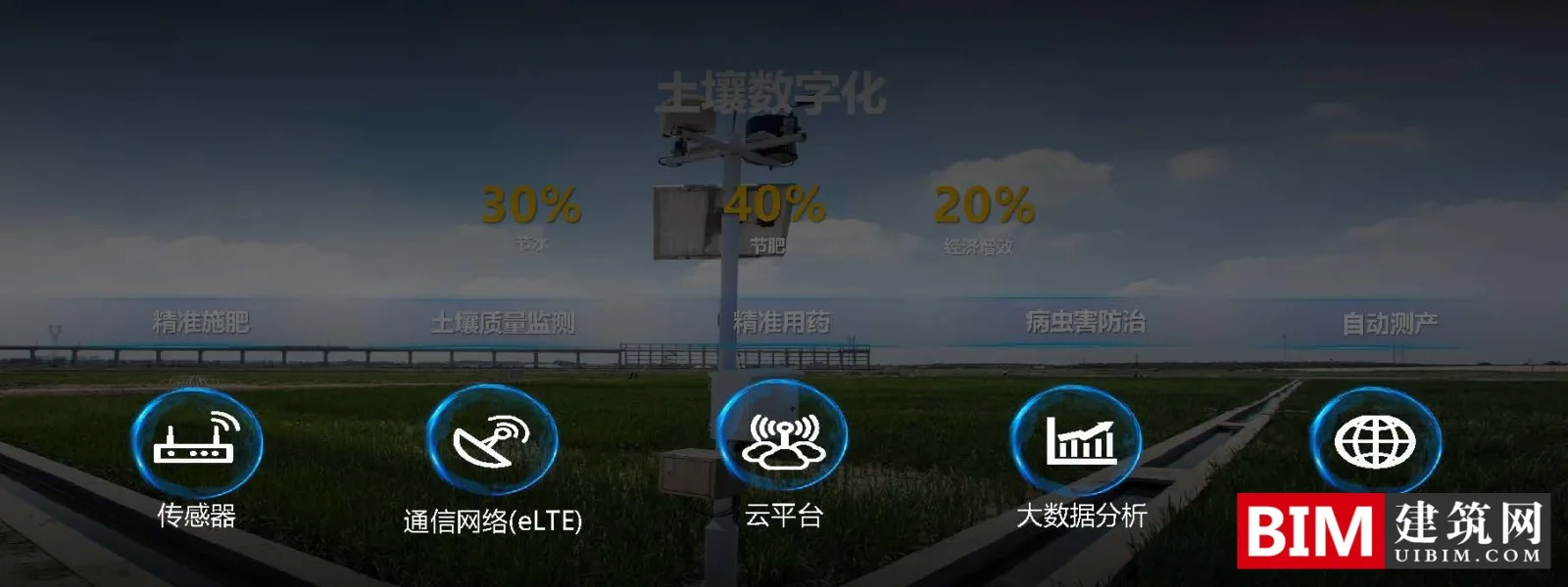 Huawei creates smart city report document, leading the construction of new smart cities, 5G application of smart cities, technical document download