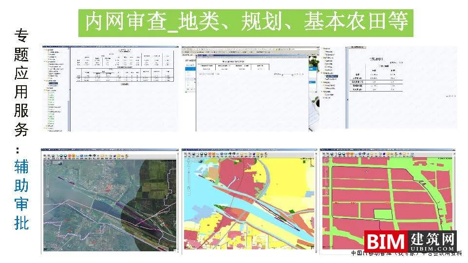 Construction of National Spatial Basic Information Platform, One Map Planning, GIS+BIM Smart City Report Technical Document Download